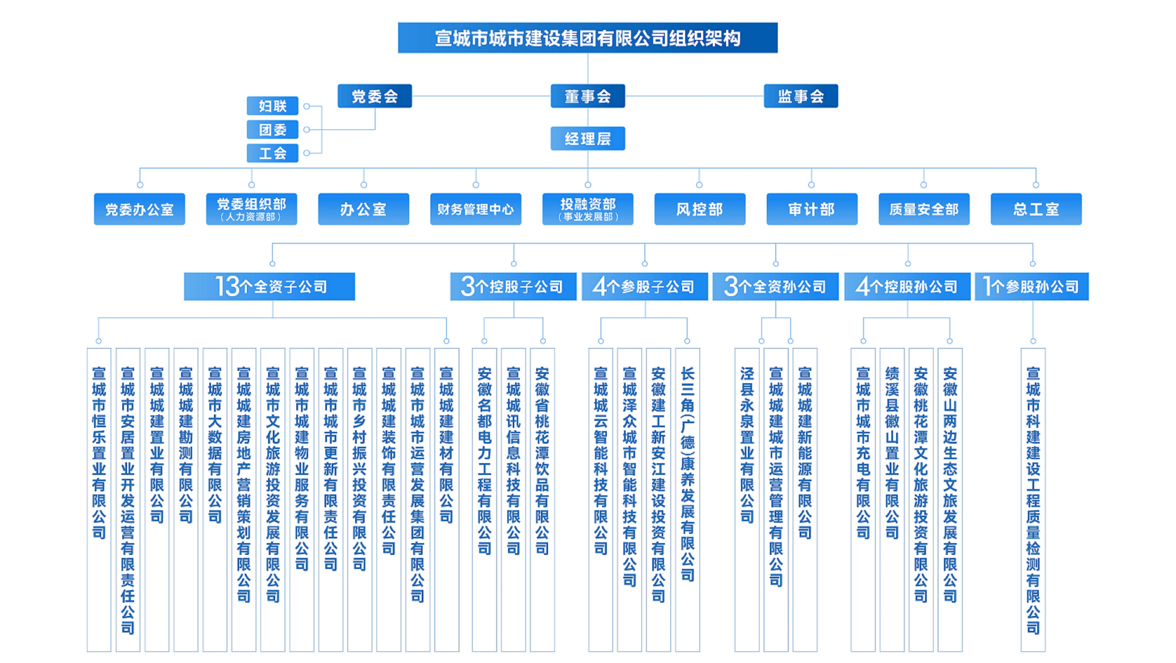 组织架构1.jpg